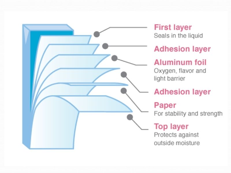 6-layers-paper-box (4)