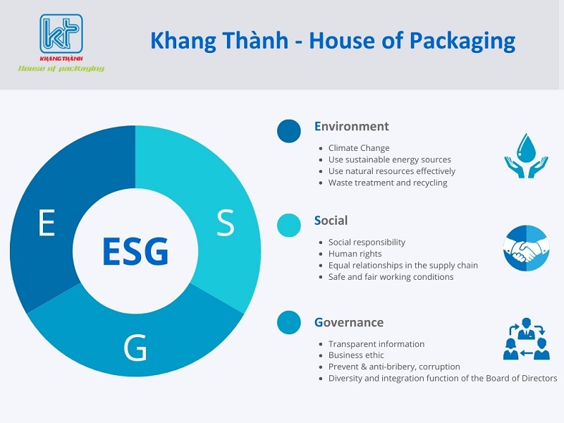ESG Khang Thanh Vietnam (1)