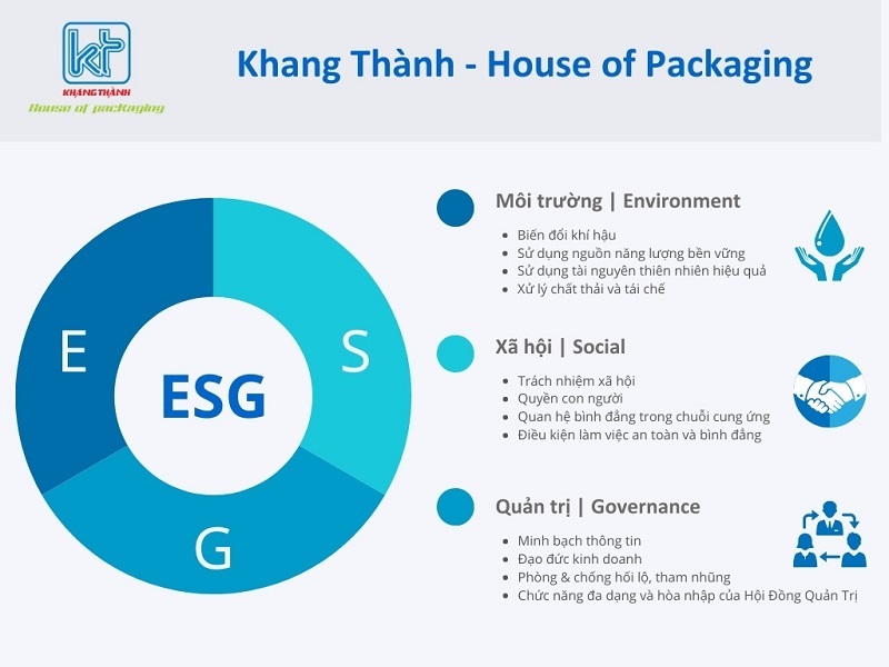 ESG Khang Thanh (1)