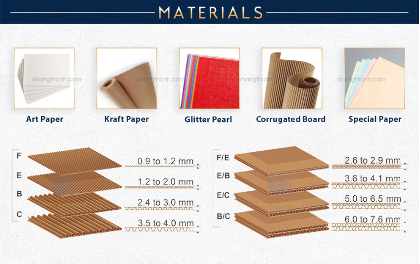 Paper Types Used in Book Printing